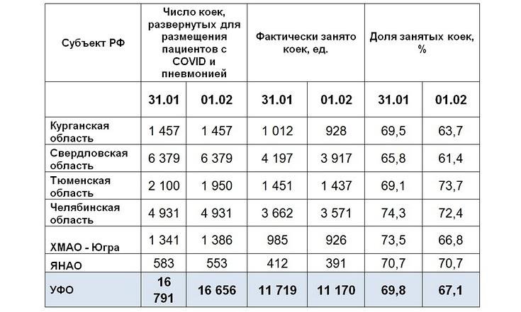 Таблицы_030221_1