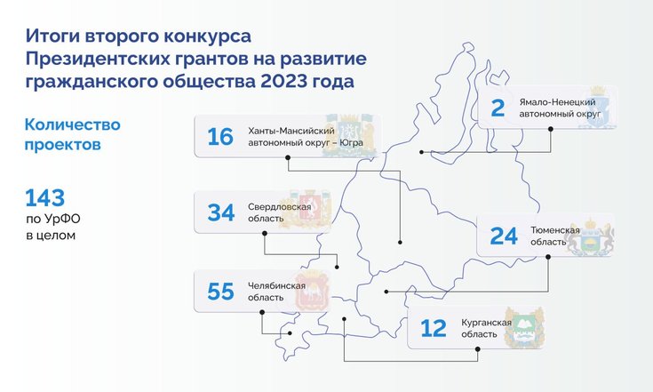 Президентские гранты | Правительство Республики Крым | Официальный портал