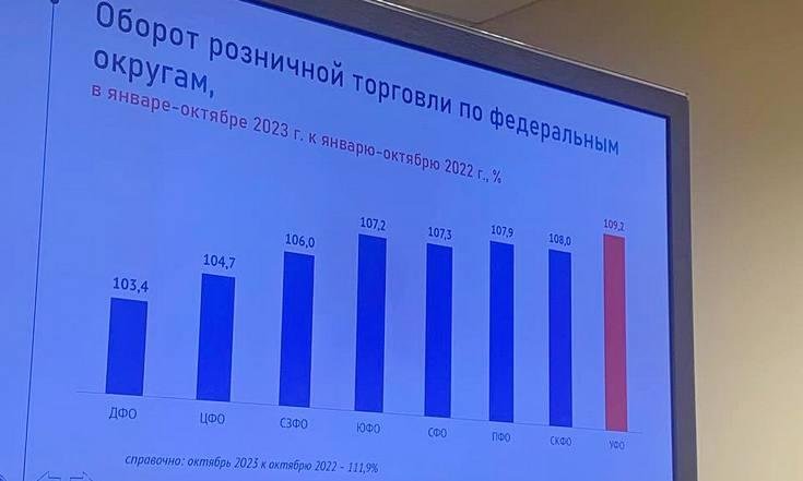 Владимир Якушев: «Экономика регионов УрФО в текущем году продемонстрировала свою устойчивость»