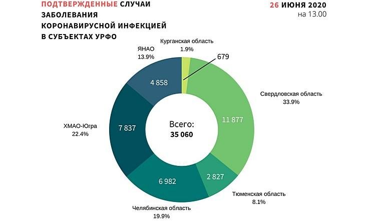 Графики 260620_1