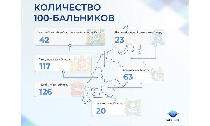 В Уральском федеральном округе - 44 250 выпускников 11 классов (ИНФОГРАФИКА)