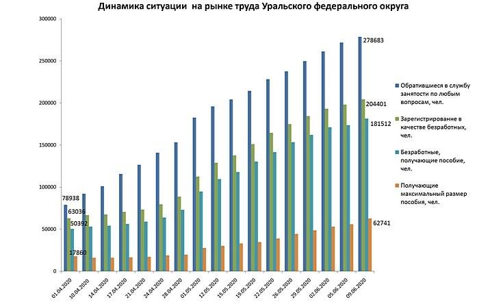 Рынок труда 090620_1