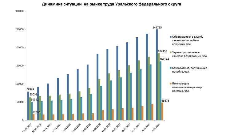 Рынок труда 290520_1