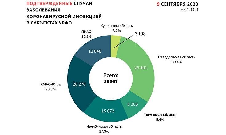 Графики_090920_1