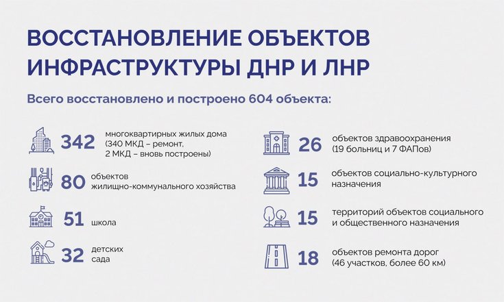 Владимир Якушев: «Шефство над новыми регионами – это мощный посыл их жителям о том, что с ними вся Россия»