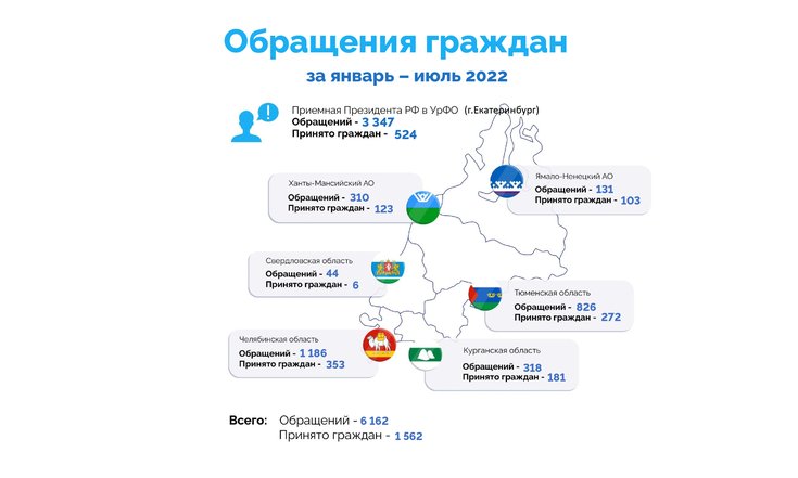 О работе с обращениями граждан в январе-июле 2022