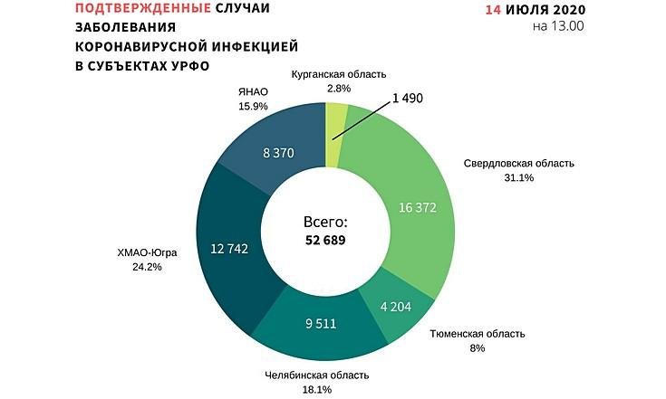 Графики 140720_1