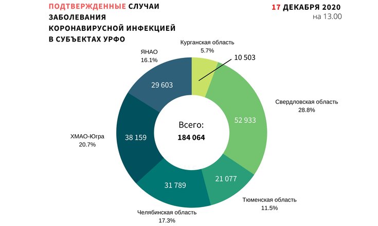 подтвержденные случаи 1