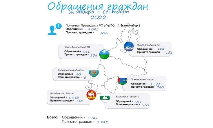 О работе с обращениями граждан в январе-сентябре