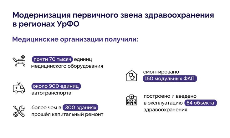 За три года в медорганизации УрФО поставлено почти 70 тысяч единиц оборудования