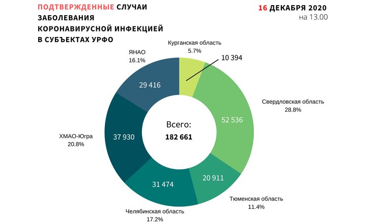 подтвержденные случаи