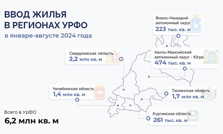 Ввод жилья