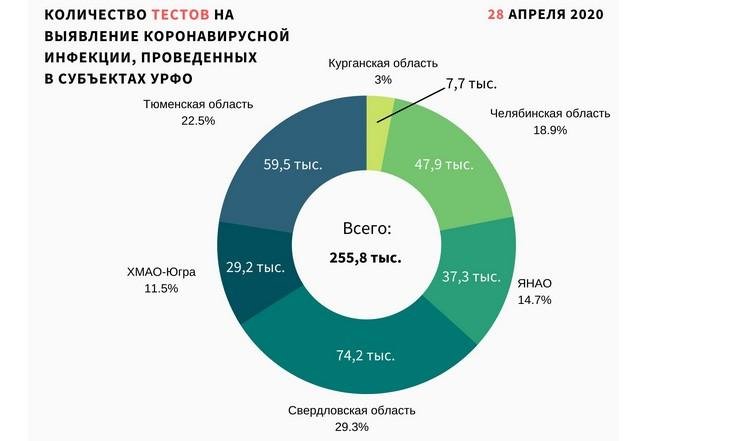 Графики_290420_2