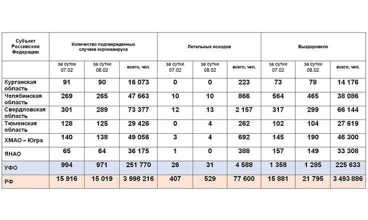Таблицы_090221_2
