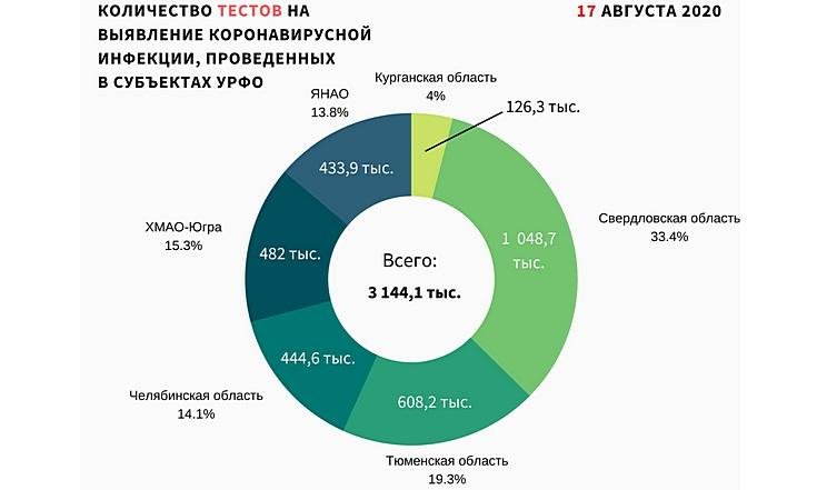 Графики 180820_2