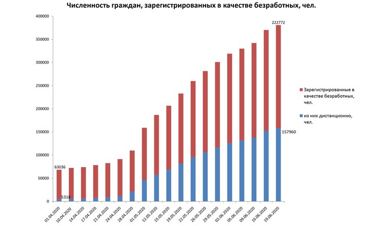 график 4