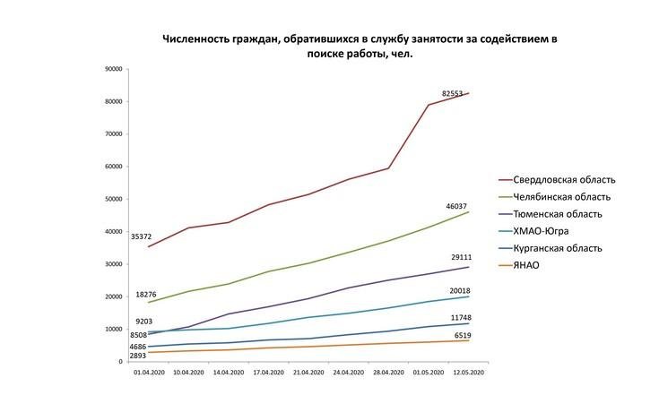 Рынок труда_130520_2