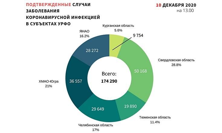 Графики_101220_1