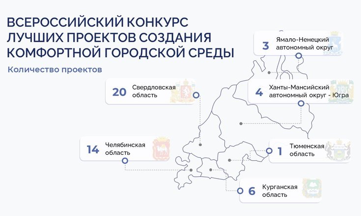 48 проектов из УрФО участвуют во Всероссийском конкурсе лучших проектов создания комфортной городской среды