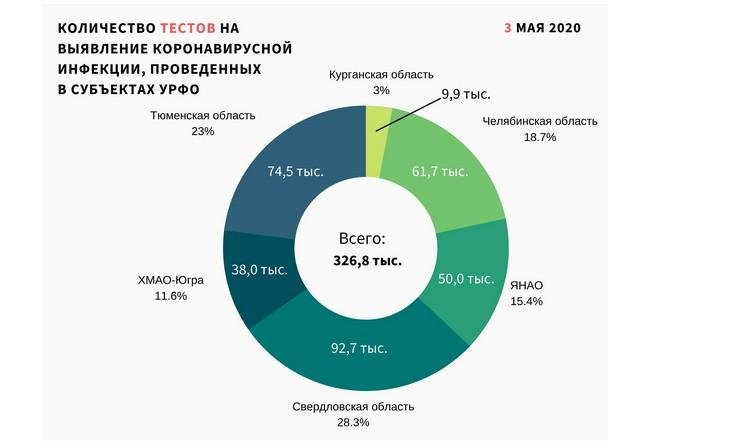 Графики 040520_2