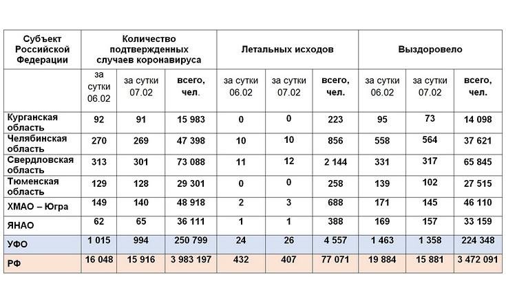 Таблицы_080221_2