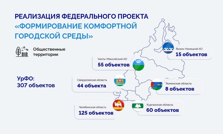 182 общественных территории благоустроено в регионах УрФО благодаря нацпроекту «Жилье и городская среда»