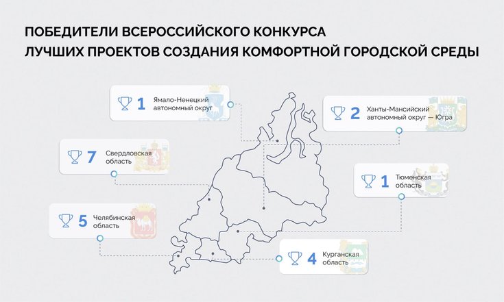 20 проектов из УрФО победили во Всероссийском конкурсе лучших проектов создания комфортной городской среды