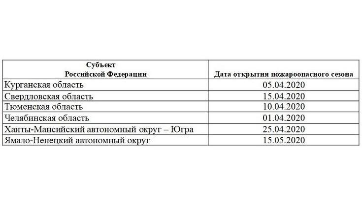 О состоянии паводковой обстановки и прохождении лесопожарного сезона в субъектах УФО в период с 20 по 24 апреля 2020 г._1