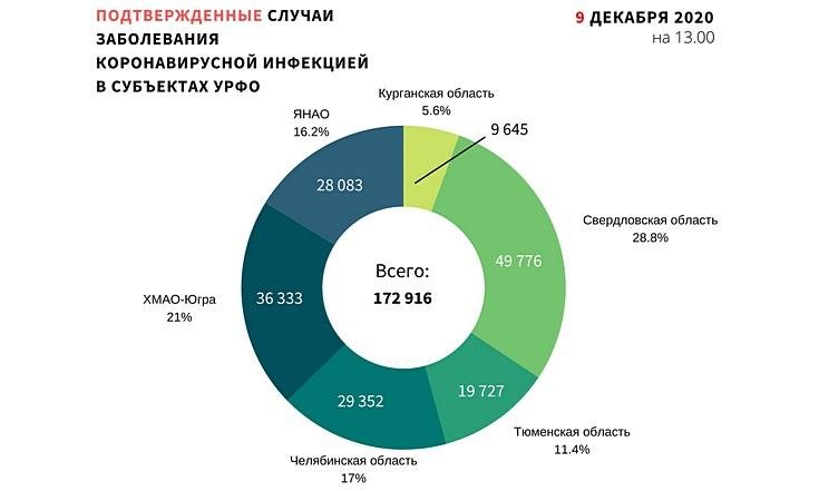 Графики_091220_1