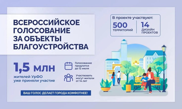 Во Всероссийском голосовании за объекты благоустройства приняли участие почти 1,5 млн жителей УрФО